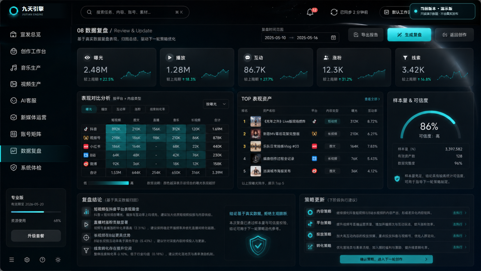 九天宣发系统数据复盘界面